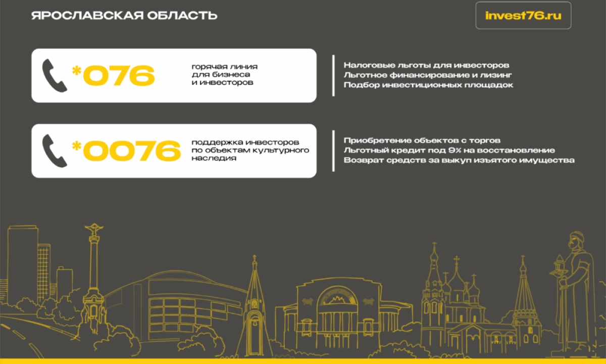 В Ярославской области начали работу горячие телефонные линии для инвесторов В Ярославской области начали работу горячие телефонные линии для инвесторов