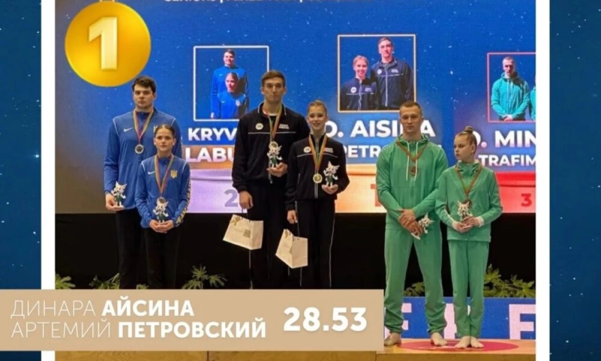 Ярославские акробаты стали победителями первого этапа Кубка мира