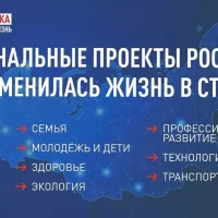 Жителей Ярославской области приглашают пройти опрос о реализации национальных проектов в 2025 году