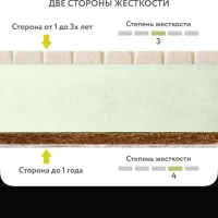 Ортопедический детский матрас Plitex